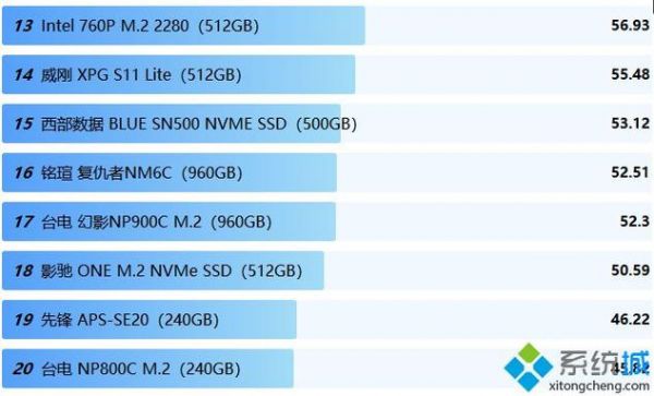 ssd硬盘的传输速率(固态移动硬盘传输速率)-图3 ssd硬盘的传输速率(固态移动硬盘传输速率)-图3