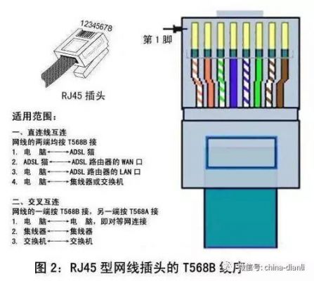 串口与网口传输距离（串口,网口）