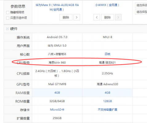 关于华为mate9小米mix跑分的信息-图2 关于华为mate9小米mix跑分的信息-图2
