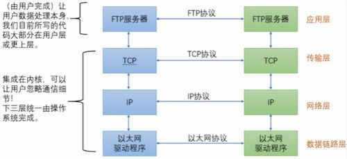 什么是业务传输(传输业务数据的网元)-图2 什么是业务传输(传输业务数据的网元)-图2