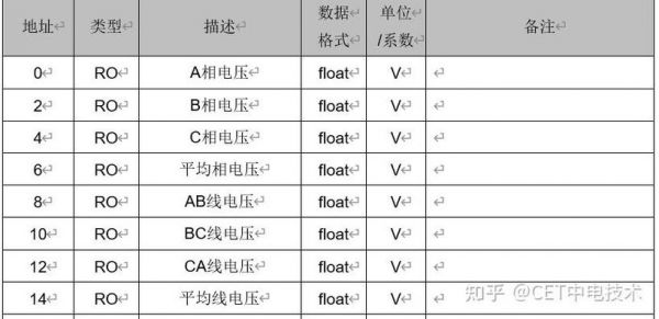 报文传输帧类型（报文 帧 数据包）