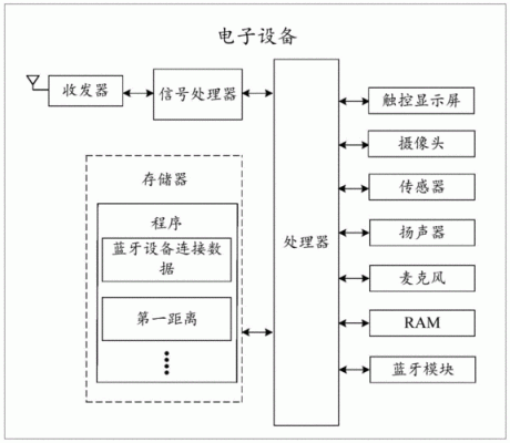 高通蓝牙传输技术(高通蓝牙传输技术原理)-图2 高通蓝牙传输技术(高通蓝牙传输技术原理)-图2