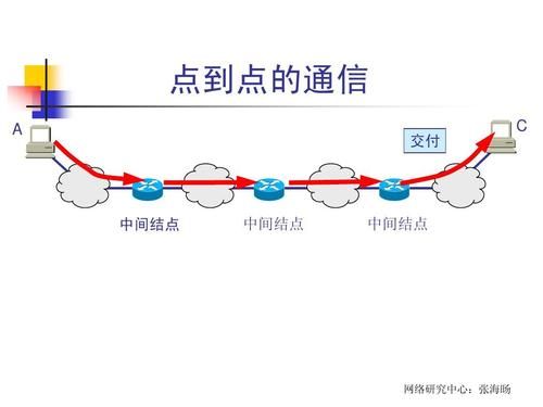 1公里点对点无线传输(无线点对点通信)-图2 1公里点对点无线传输(无线点对点通信)-图2
