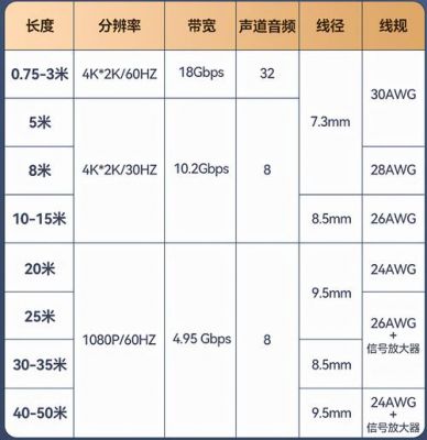 hmdi传输距离(hdmi传送距离)-图2 hmdi传输距离(hdmi传送距离)-图2