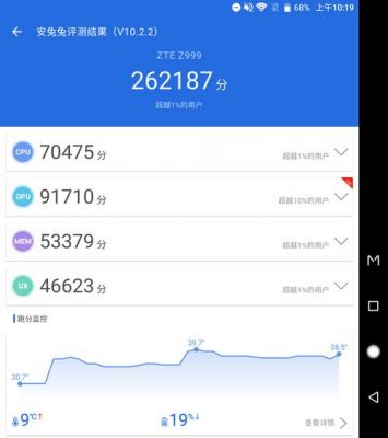 关于中兴axon天机max跑分的信息