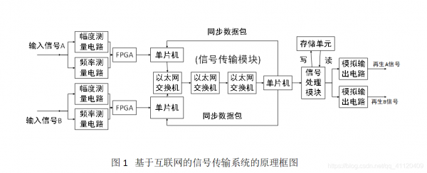 打电话信号靠什么传输（打电话信号是怎么传输的）-图2