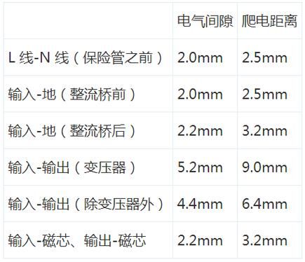 24v传输有效距离(24v电源传输距离)-图2 24v传输有效距离(24v电源传输距离)-图2