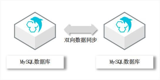 双向传输有(双向传输有什么)-图2 双向传输有(双向传输有什么)-图2