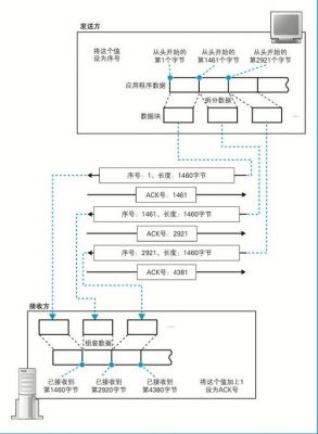 gprs传输数据代码（gprs的数据怎么传到服务器上）