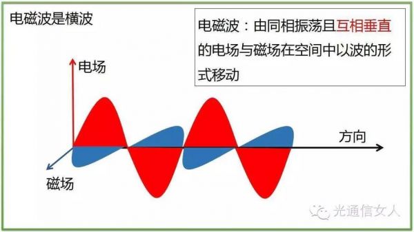 波导传输tem（波导传输动画）