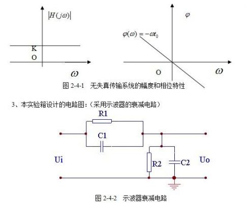 无失真传输实验simlink(无失真传输实验注意事项)-图3 无失真传输实验simlink(无失真传输实验注意事项)-图3
