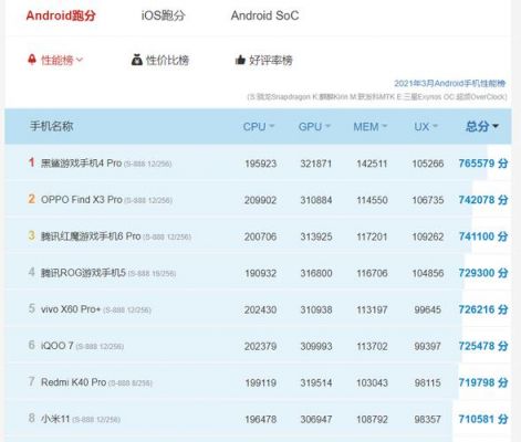包含安兔兔跑分教程的词条-图2 包含安兔兔跑分教程的词条-图2