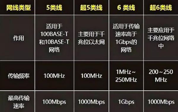 双绞线传输用几根线(双绞线的传输速率和传输距离是多少)-图2 双绞线传输用几根线(双绞线的传输速率和传输距离是多少)-图2