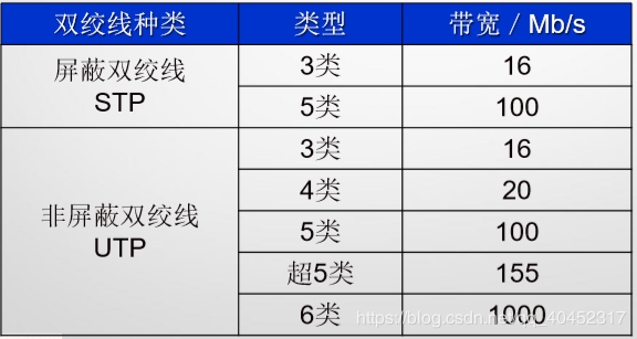 双绞线传输用几根线(双绞线的传输速率和传输距离是多少)-图1 双绞线传输用几根线(双绞线的传输速率和传输距离是多少)-图1