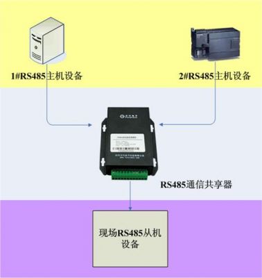 485m无线传输(无线485传输模块应用)-图2 485m无线传输(无线485传输模块应用)-图2