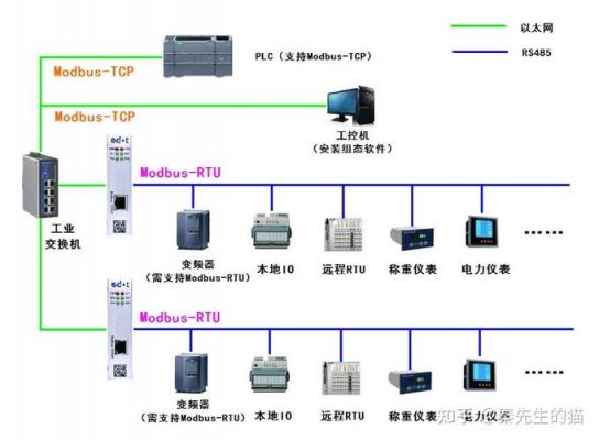 485m无线传输(无线485传输模块应用)-图3 485m无线传输(无线485传输模块应用)-图3