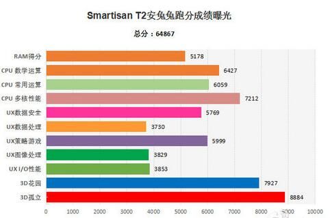 t2跑分的简单介绍-图3 t2跑分的简单介绍-图3
