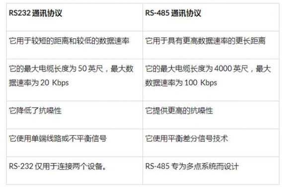 232传输距离有多远(232怎么远距离传输)-图2 232传输距离有多远(232怎么远距离传输)-图2
