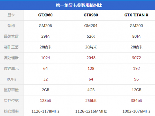 跑分越高代表什么意思的简单介绍