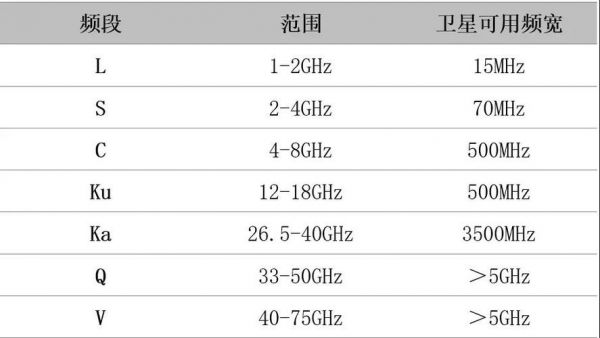 天线能传输的频率范围（天线传输功率）