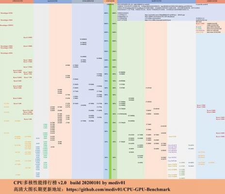 CPU跑分有哪些平台的简单介绍-图2 CPU跑分有哪些平台的简单介绍-图2