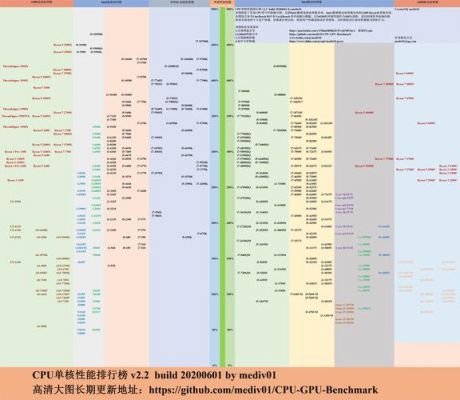 CPU跑分有哪些平台的简单介绍-图3 CPU跑分有哪些平台的简单介绍-图3