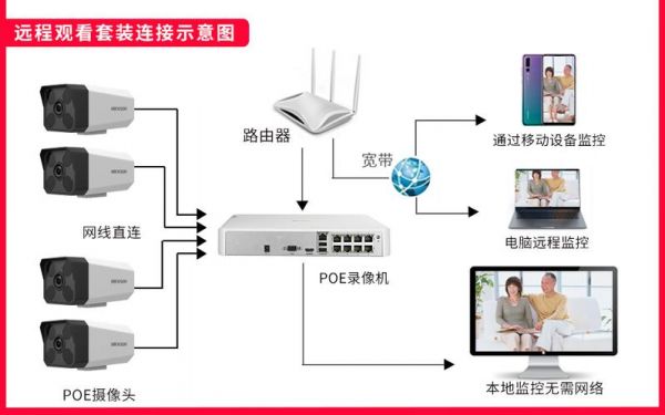 网络摄像机传输方式(摄像机怎么实时传输)-图3 网络摄像机传输方式(摄像机怎么实时传输)-图3
