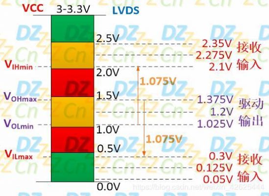 lvds最大传输距离(lvds传输频率)-图3 lvds最大传输距离(lvds传输频率)-图3