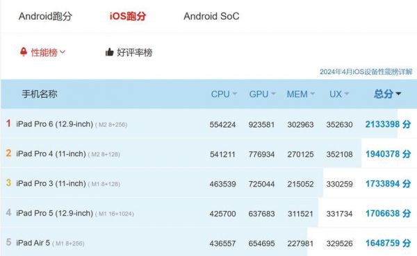 包含安兔兔跑分平板的词条-图2 包含安兔兔跑分平板的词条-图2