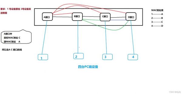 fddi传输方式（fddi规定的网络传输介质）