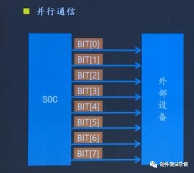 uart传输标准（uart发送）