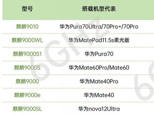 麒麟960gpu跑分的简单介绍-图2 麒麟960gpu跑分的简单介绍-图2