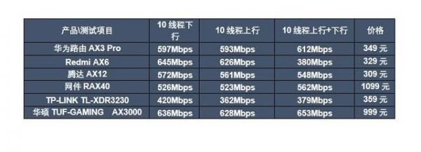 路由器传输高低(无线路由器传输功率高中低)-图3 路由器传输高低(无线路由器传输功率高中低)-图3