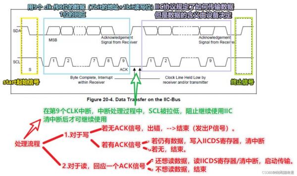 ibeacon数据传输(ais数据传输协议)-图1 ibeacon数据传输(ais数据传输协议)-图1