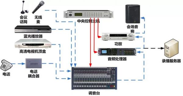 语音信号传输硬件（语音传输通常采用 类电缆）