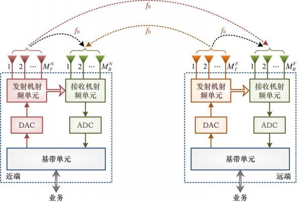 SPI全双工传输(全双工传输介质)-图2 SPI全双工传输(全双工传输介质)-图2