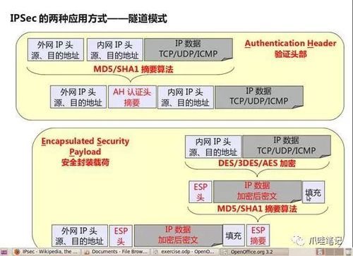 传输模式rtu（传输模式与隧道模式有何区别）