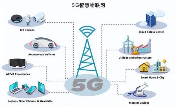 无线传输网络（无线传输网络属于物联网关键技术吗）
