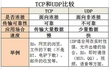 udp语音传输协议（语音通话udp）