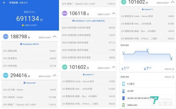 关于安兔兔跑分千元机的信息
