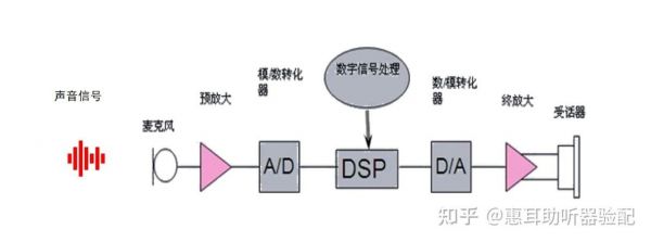 语音wifi传输(语音信号怎么传输)-图2 语音wifi传输(语音信号怎么传输)-图2