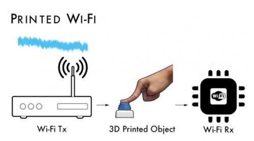 语音wifi传输(语音信号怎么传输)-图3 语音wifi传输(语音信号怎么传输)-图3