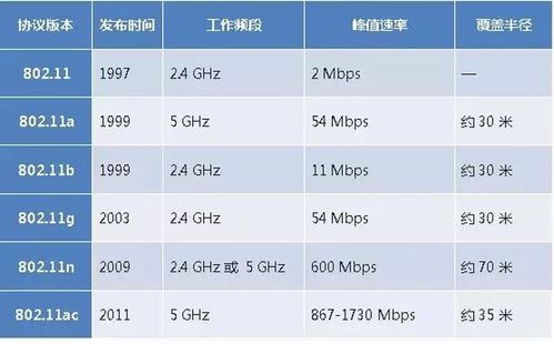 wifi传输速率(wifi传输速率低是什么原因)-图2 wifi传输速率(wifi传输速率低是什么原因)-图2