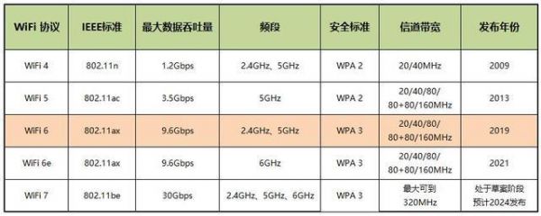 wifi传输速率(wifi传输速率低是什么原因)-图3 wifi传输速率(wifi传输速率低是什么原因)-图3