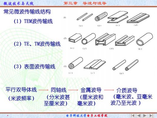 微波的传输线(微波传输线和低频导线的区别)-图1 微波的传输线(微波传输线和低频导线的区别)-图1