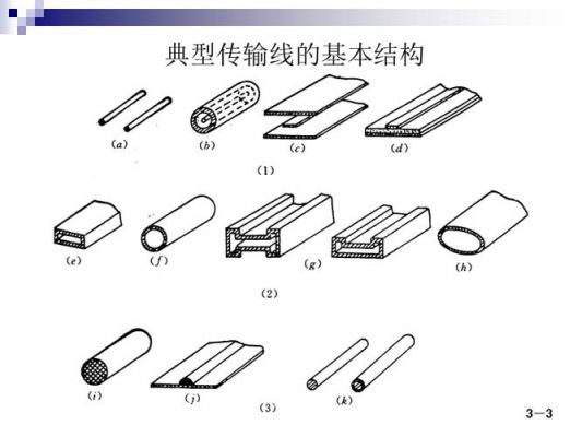微波的传输线(微波传输线和低频导线的区别)-图3 微波的传输线(微波传输线和低频导线的区别)-图3