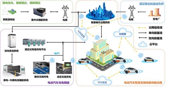电的无线传输(电的无线传送)-图3 电的无线传输(电的无线传送)-图3