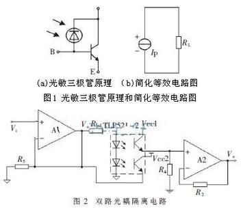 正向电流传输比(正向电流和反向电流)-图2 正向电流传输比(正向电流和反向电流)-图2