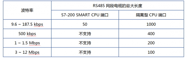 485传输优势(485接口传输速率)-图2 485传输优势(485接口传输速率)-图2