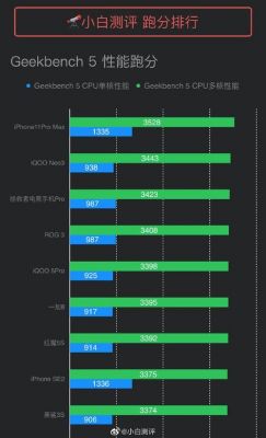 geekbench跑分A11的简单介绍